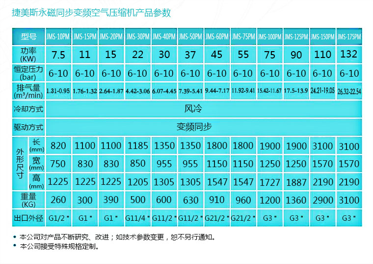 永磁變頻空壓機